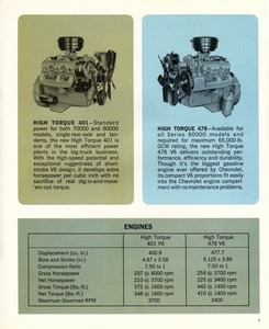 1966 Chevrolet Series 70000-80000 Gas-07.jpg